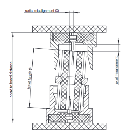 Radial Misalignment Example